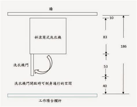 陽台寬度限制